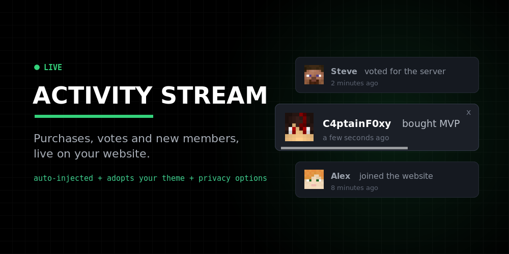 Activity Stream